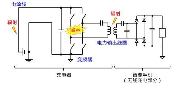 蓄電池無線充電器的噪聲攪擾機制