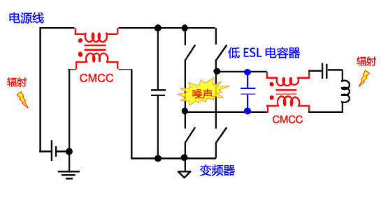 蓄電池無線充電器的噪聲對策