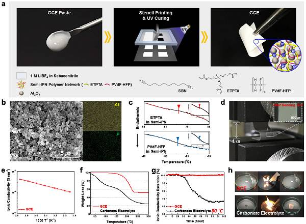 充電機充電固態鋰離子蓄電池怎么完成多功能柔性多級印刷制備呢？