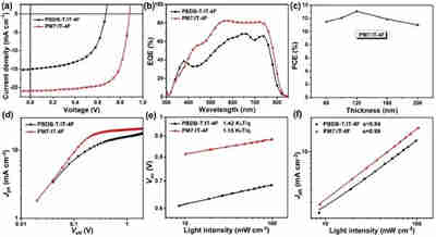 提高充電機充電太陽能蓄電池效率的甲苯制備聚合物是個什么東東？