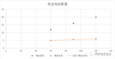 BMW與Tesla設計的智能充電機充電蓄電池系統哪家更強？