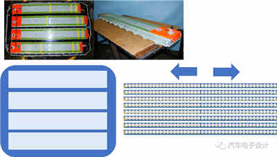 BMW與Tesla設計的智能充電機充電蓄電池系統哪家更強？