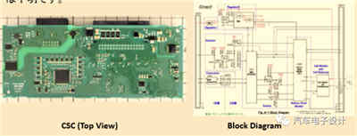 BMW與Tesla設計的智能充電機充電蓄電池系統哪家更強？