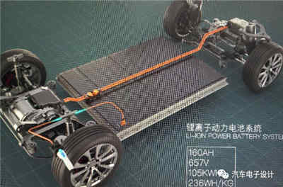 高壓大模組的全自動恒流恒壓充電器充電蓄電池系統設計方案可行嗎? 高壓大模組的全自動恒流恒壓充電器充電蓄電池系統設計方案可行嗎?