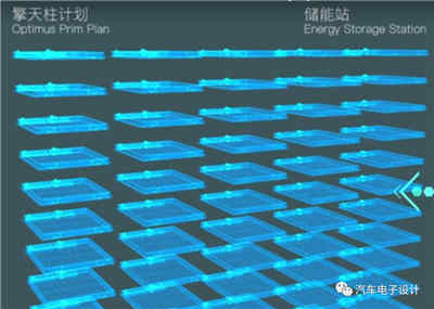 高壓大模組的全自動恒流恒壓充電器充電蓄電池系統設計方案可行嗎? 高壓大模組的全自動恒流恒壓充電器充電蓄電池系統設計方案可行嗎?