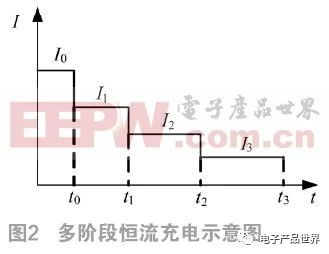 如何基于雙LCC實現電動汽車多階段恒流蓄電池充電機無線充電技術？