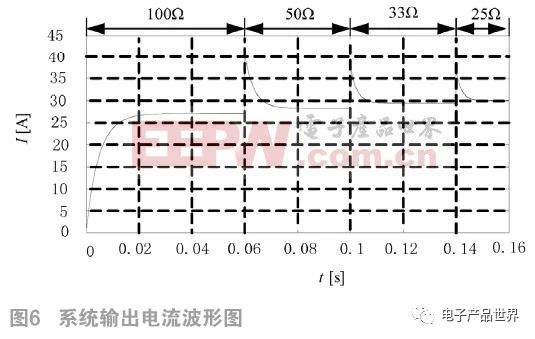 如何基于雙LCC實現電動汽車多階段恒流蓄電池充電機無線充電技術？