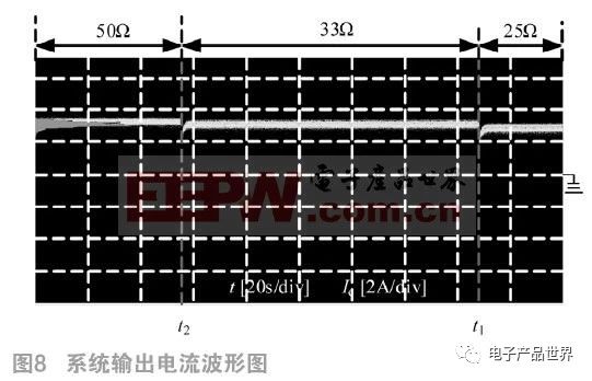 如何基于雙LCC實現電動汽車多階段恒流蓄電池充電機無線充電技術？