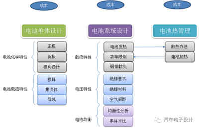 充電機充電電池系統高壓化的方案選擇 充電機充電電池系統高壓化的方案選擇