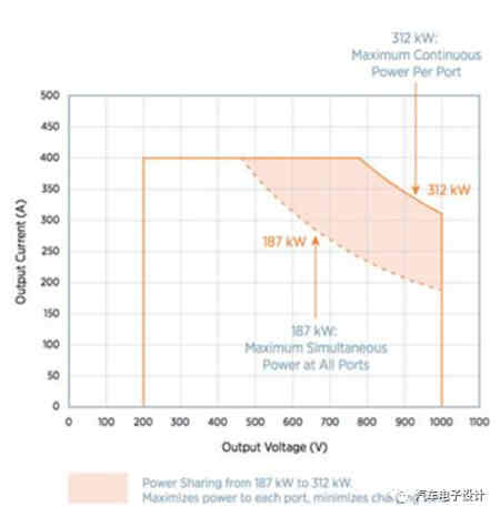 2MW的蓄電池充電機充電連接器用來干嘛？