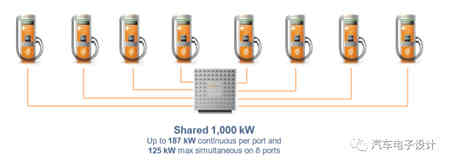 2MW的蓄電池充電機充電連接器用來干嘛？