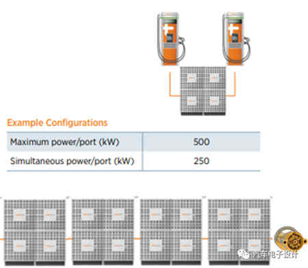 2MW的蓄電池充電機充電連接器用來干嘛？