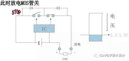 探討充電機充電鋰電池保護板原理 探討充電機充電鋰電池保護板原理