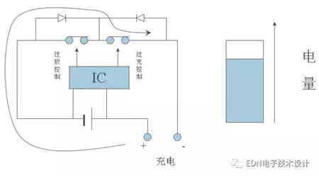 探討充電機充電鋰電池保護板原理 探討充電機充電鋰電池保護板原理