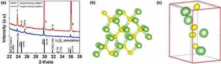 智能充電機充電鋰硫蓄電池中結合應用的現狀及未來展望 智能充電機充電鋰硫蓄電池中結合應用的現狀及未來展望