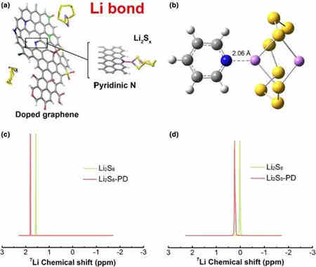 智能充電機充電鋰硫蓄電池中結合應用的現狀及未來展望 智能充電機充電鋰硫蓄電池中結合應用的現狀及未來展望