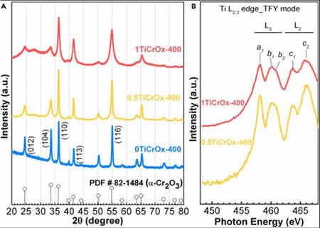 高表面能面的充電機(jī)充電鋰氧蓄電池用高活性氧演變催化劑的作用有多大? 高表面能面的充電機(jī)充電鋰氧蓄電池用高活性氧演變催化劑的作用有多大?