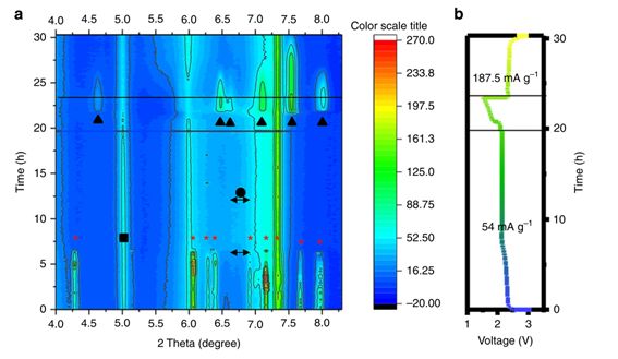 常見充電機充電鋰電池機理研究方法有哪些? 常見充電機充電鋰電池機理研究方法有哪些?