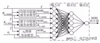 梯次利用充電機(jī)充電鋰電池健康狀態(tài)預(yù)測方法 梯次利用充電機(jī)充電鋰電池健康狀態(tài)預(yù)測方法