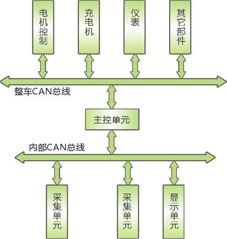 什么是充電機(jī)充電蓄電池管理系統(tǒng)（BMS）？