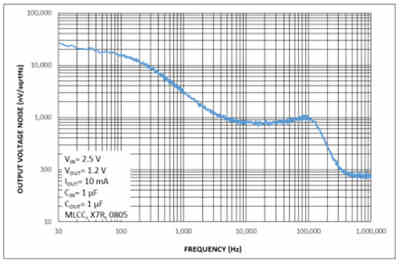 隔離式直流穩(wěn)壓電源的補(bǔ)償功能如何實(shí)現(xiàn)呢？