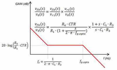 隔離式直流穩(wěn)壓電源的補(bǔ)償功能如何實(shí)現(xiàn)呢？