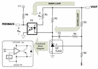 隔離式直流穩(wěn)壓電源的補(bǔ)償功能如何實(shí)現(xiàn)呢？
