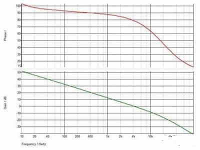隔離式直流穩(wěn)壓電源的補(bǔ)償功能如何實(shí)現(xiàn)呢？