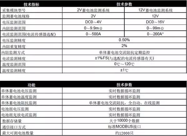 充電機充電蓄電池基本功能與在線監測 充電機充電蓄電池基本功能與在線監測