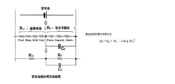 充電機充電蓄電池基本功能與在線監測 充電機充電蓄電池基本功能與在線監測