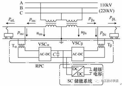 一種基于充電機充電超級電容儲能系統的新型鐵路功率調節器 一種基于充電機充電超級電容儲能系統的新型鐵路功率調節器