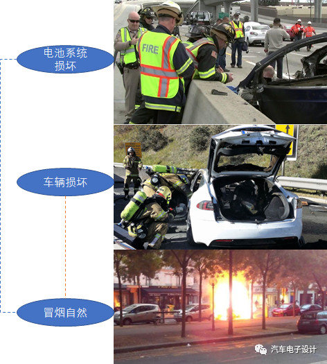 電動汽車的充電機充電蓄電池狀態安全診斷和放電