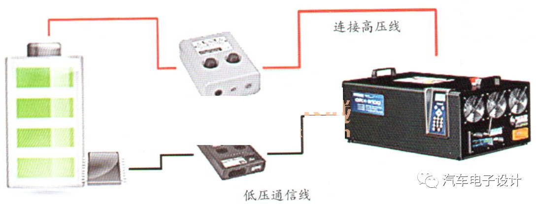 電動汽車的充電機充電蓄電池狀態安全診斷和放電