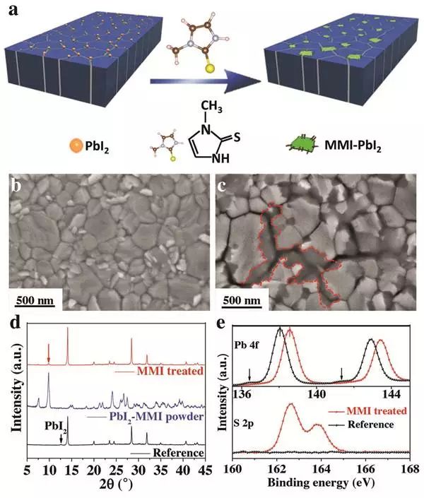 晶界處原位轉換“補丁”提高充電機充電鈣鈦礦太陽能蓄電池穩(wěn)定性
