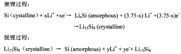 常見充電機充電鋰電池材料的開路電壓充放電曲線
