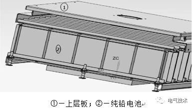 基于充電機(jī)充電純鉛蓄電池的風(fēng)機(jī)發(fā)電機(jī)組備用電源系統(tǒng) 基于充電機(jī)充電純鉛蓄電池的風(fēng)機(jī)發(fā)電機(jī)組備用電源系統(tǒng)