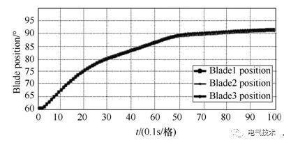 基于充電機(jī)充電純鉛蓄電池的風(fēng)機(jī)發(fā)電機(jī)組備用電源系統(tǒng) 基于充電機(jī)充電純鉛蓄電池的風(fēng)機(jī)發(fā)電機(jī)組備用電源系統(tǒng)
