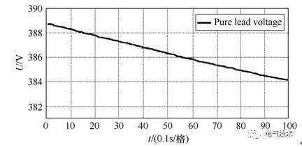 基于充電機(jī)充電純鉛蓄電池的風(fēng)機(jī)發(fā)電機(jī)組備用電源系統(tǒng) 基于充電機(jī)充電純鉛蓄電池的風(fēng)機(jī)發(fā)電機(jī)組備用電源系統(tǒng)
