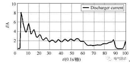 基于充電機(jī)充電純鉛蓄電池的風(fēng)機(jī)發(fā)電機(jī)組備用電源系統(tǒng) 基于充電機(jī)充電純鉛蓄電池的風(fēng)機(jī)發(fā)電機(jī)組備用電源系統(tǒng)