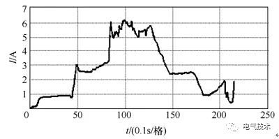 基于充電機(jī)充電純鉛蓄電池的風(fēng)機(jī)發(fā)電機(jī)組備用電源系統(tǒng) 基于充電機(jī)充電純鉛蓄電池的風(fēng)機(jī)發(fā)電機(jī)組備用電源系統(tǒng)
