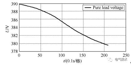 基于充電機(jī)充電純鉛蓄電池的風(fēng)機(jī)發(fā)電機(jī)組備用電源系統(tǒng) 基于充電機(jī)充電純鉛蓄電池的風(fēng)機(jī)發(fā)電機(jī)組備用電源系統(tǒng)