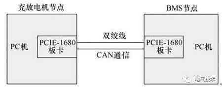 V2G蓄電池充電機(jī)充放電站系統(tǒng)CAN總線通信協(xié)議的定制及實(shí)施方案 V2G蓄電池充電機(jī)充放電站系統(tǒng)CAN總線通信協(xié)議的定制及實(shí)施方案