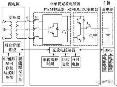 V2G蓄電池充電機(jī)充放電站系統(tǒng)CAN總線通信協(xié)議的定制及實(shí)施方案 V2G蓄電池充電機(jī)充放電站系統(tǒng)CAN總線通信協(xié)議的定制及實(shí)施方案