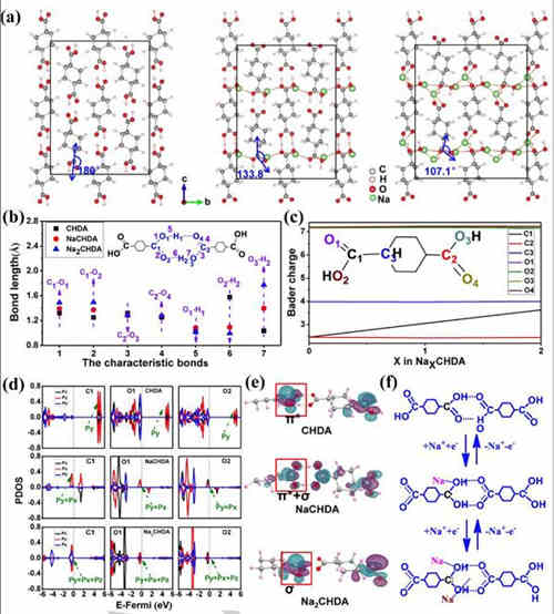 充電機充電電化學蓄電池的非共軛二羧酸陽極材料是個什么東東？