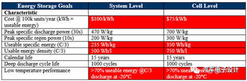 如何評(píng)價(jià)充電機(jī)充電動(dòng)力蓄電池？