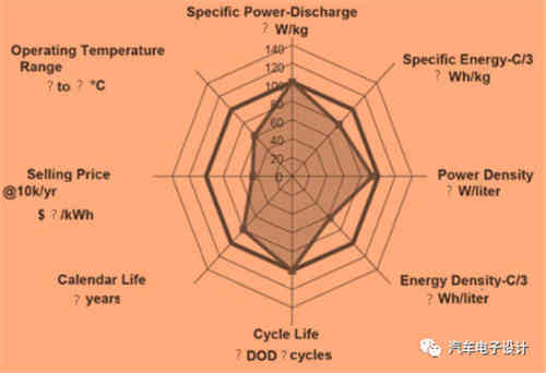 如何評(píng)價(jià)充電機(jī)充電動(dòng)力蓄電池? 如何評(píng)價(jià)充電機(jī)充電動(dòng)力蓄電池?
