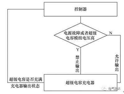 超級(jí)電容備用直流穩(wěn)壓電源系統(tǒng)替換充電機(jī)充電鉛酸蓄電池的SL1500機(jī)組備用電源系統(tǒng)技術(shù)研究方案 超級(jí)電容備用直流穩(wěn)壓電源系統(tǒng)替換充電機(jī)充電鉛酸蓄電池的SL1500機(jī)組備用電源系統(tǒng)技術(shù)研究方案