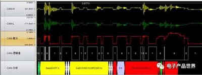 CAN總線錯誤檢測機制 CAN總線錯誤檢測機制
