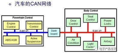CAN總線錯誤檢測機制 CAN總線錯誤檢測機制