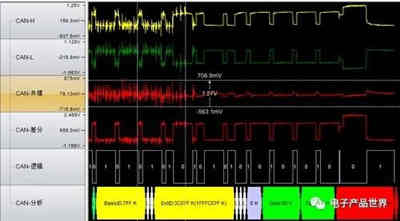 CAN總線錯誤檢測機制 CAN總線錯誤檢測機制